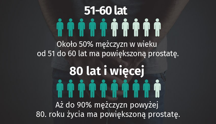 PROSTATE Support 1+1 GRATIS